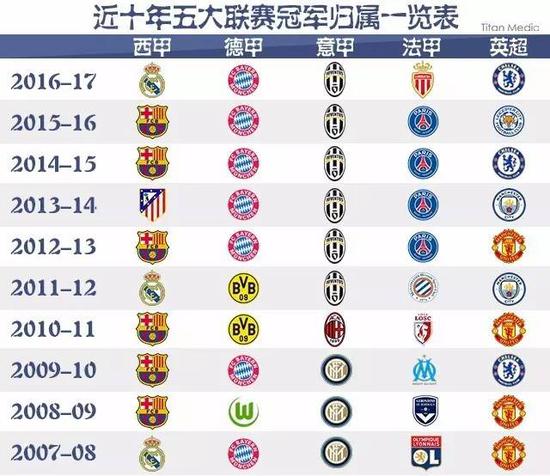 国际米兰的